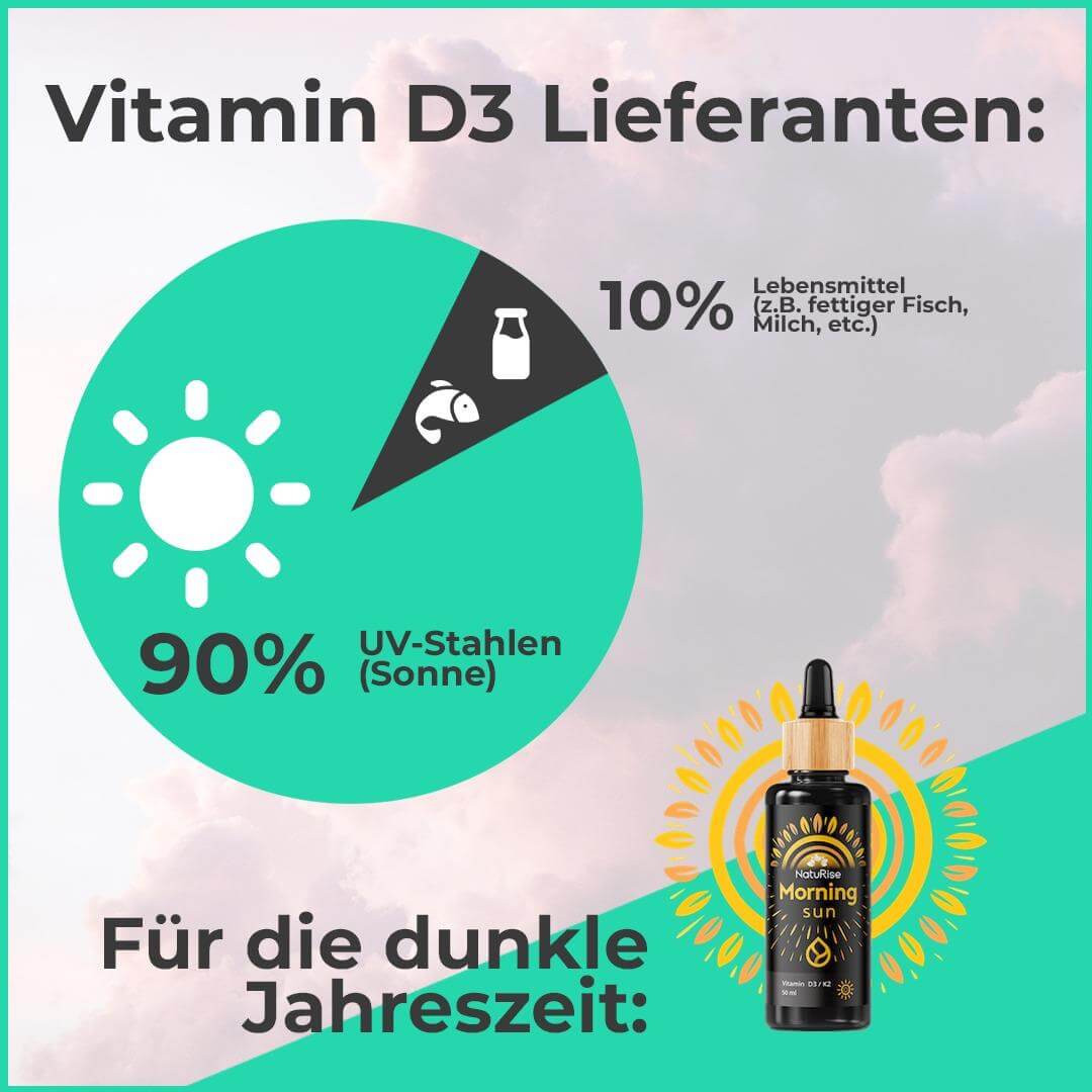 Vitamin D3/K2 (50ml) (rabattiert)