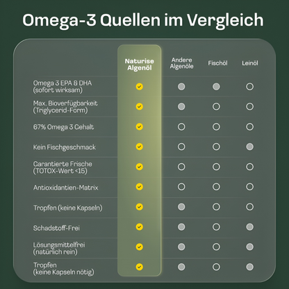Omega 3 Algenöl (rabattiert 5)