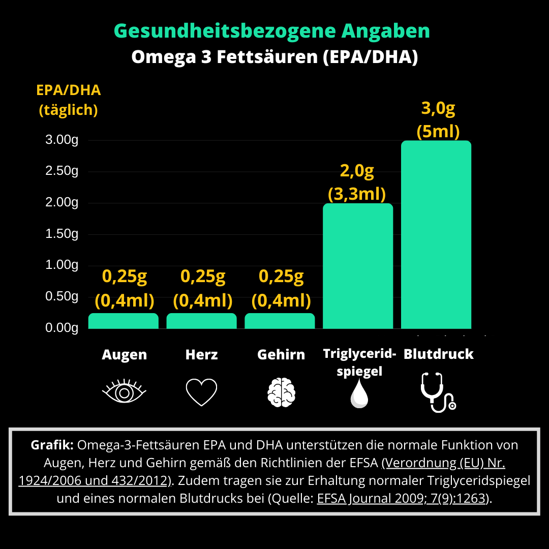 Omega 3 Algenöl (rabattiert)