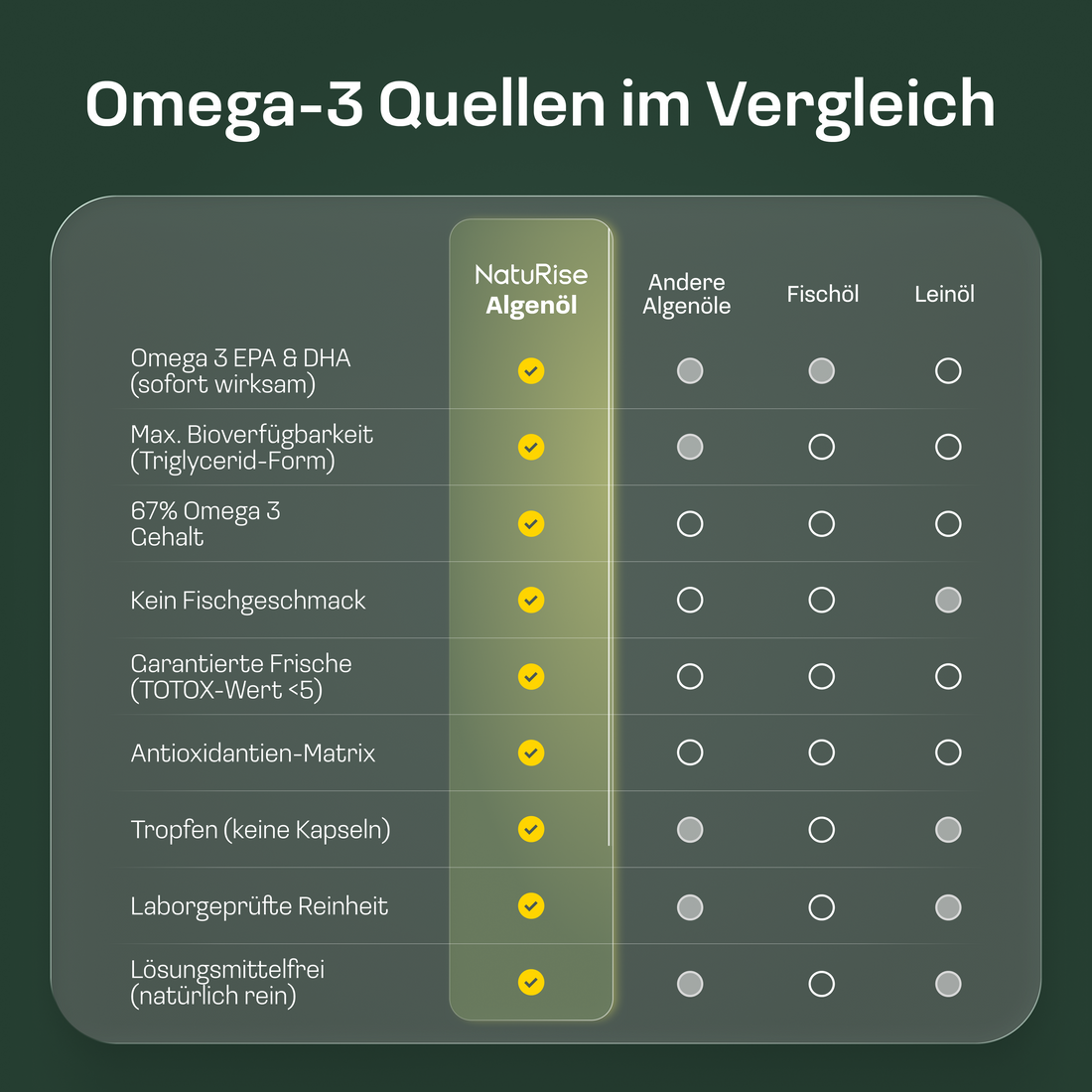 Omega 3 Algenöl