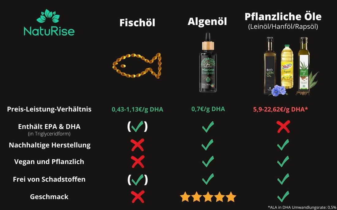 Omega 3 Algenöl (rabattiert)