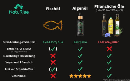 Omega 3 Algenöl (rabattiert)